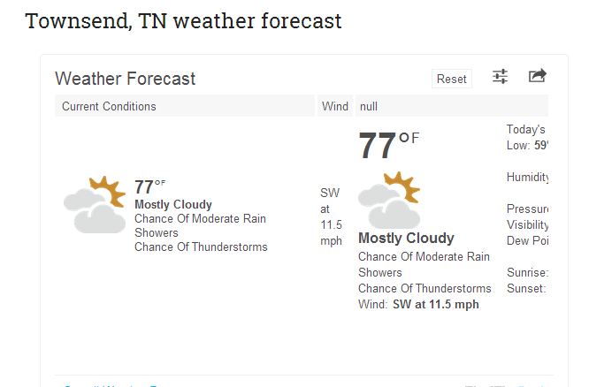 Townsend TN Weather - Current Conditions